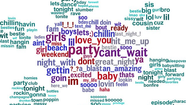 Facebook palabras El sexo y el amor: prioridades de los hombres y mujeres en Facebook