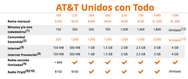 Código Espagueti » AT&T anuncia sus planes de telefonía en México