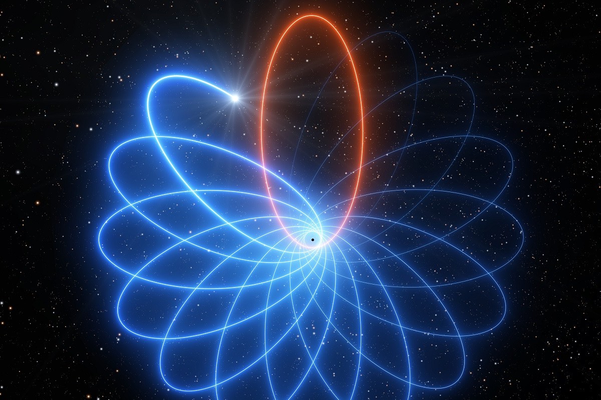 Órbita Estrella Hoyo Negro Así de loca se ve la órbita de una estrella que gira en torno a un hoyo negro