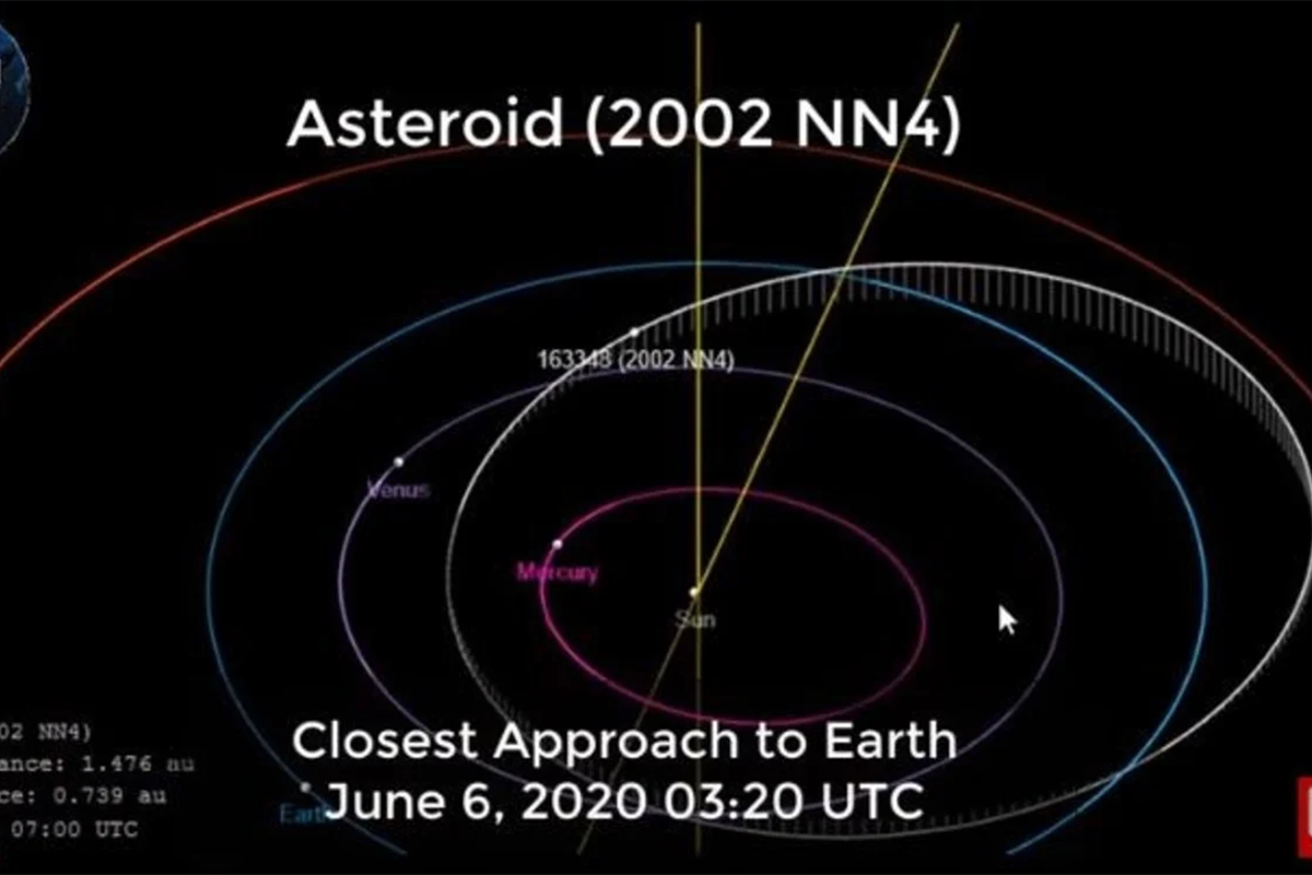 Aton 163348 2002 NN4 Asteroide de medio kilómetro de longitud pasará cerca de la Tierra