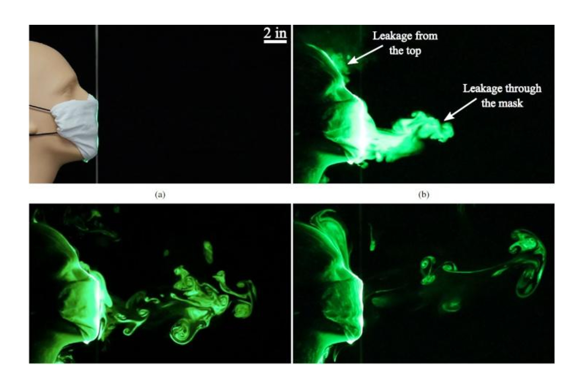 Cubrebocas Universidad Atlantic, Florida