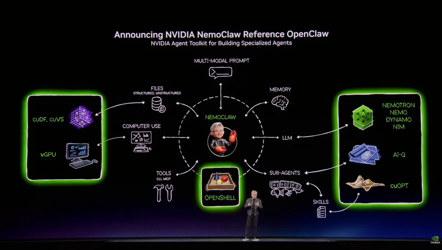 Nvidia Open Agent Safety Platform qué es